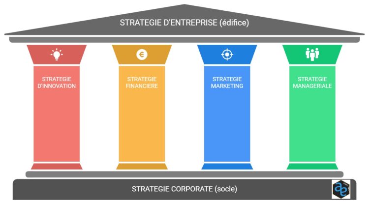 Stratégie d'entreprise