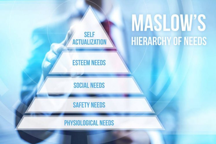 Pyramide de Maslow