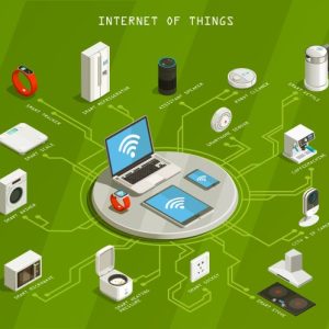 infographie appareils IoT intenet of things