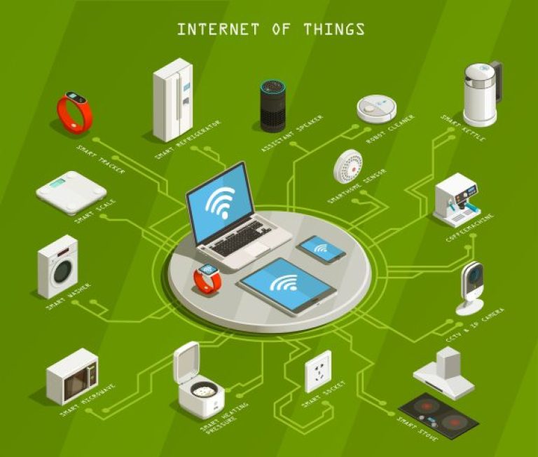 infographie appareils IoT intenet of things