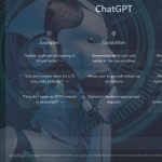 Robot chat gpt pour la redaction automatique