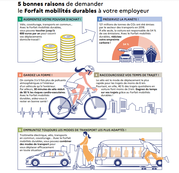 Forfait Mobilité Durable : 5 bonnes raisons de demander le FMD