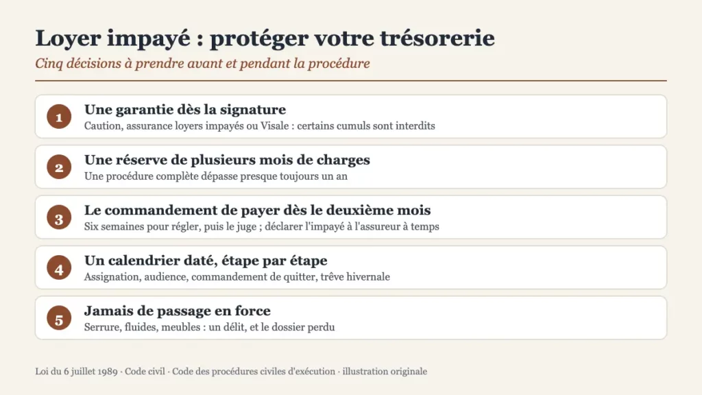 Protéger votre trésorerie